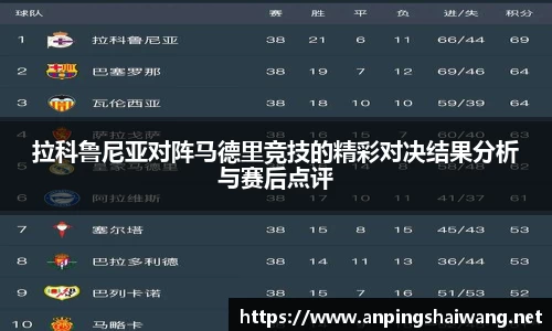 拉科鲁尼亚对阵马德里竞技的精彩对决结果分析与赛后点评