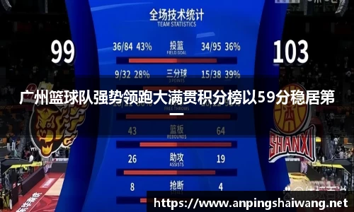 广州篮球队强势领跑大满贯积分榜以59分稳居第一