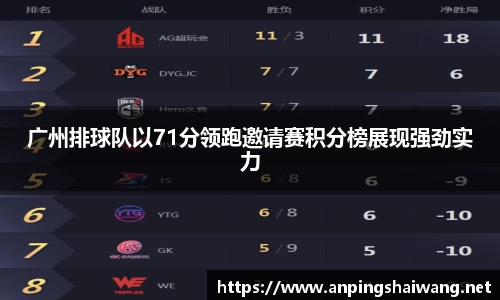 广州排球队以71分领跑邀请赛积分榜展现强劲实力