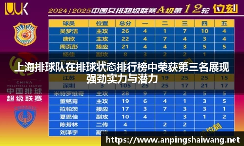 上海排球队在排球状态排行榜中荣获第三名展现强劲实力与潜力